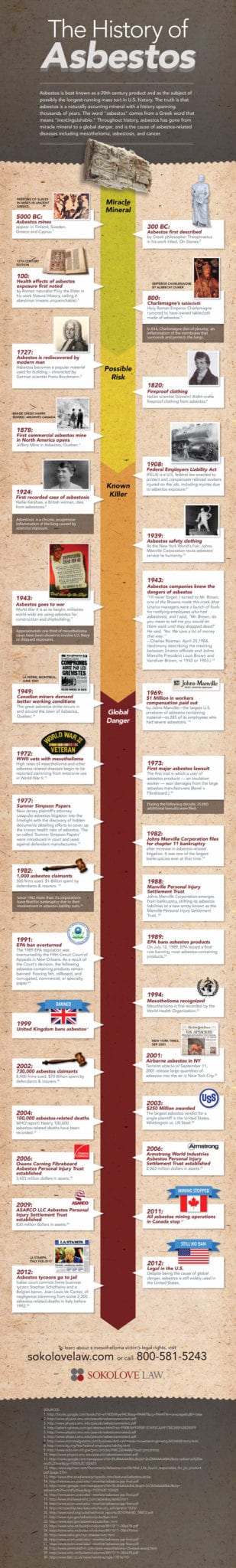The History of Asbestos Infographic