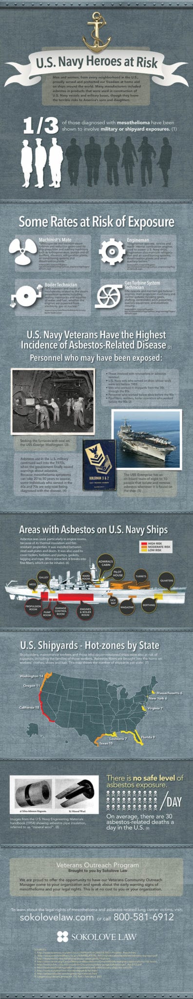 asbestos exposure in the navy infographic