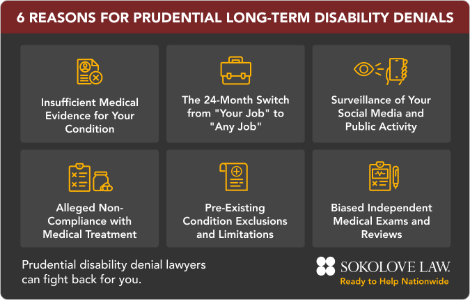 6 Reasons for Prudential Long Term Disability Denials