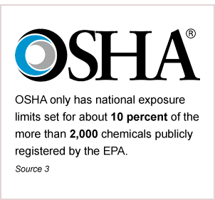 OSHA