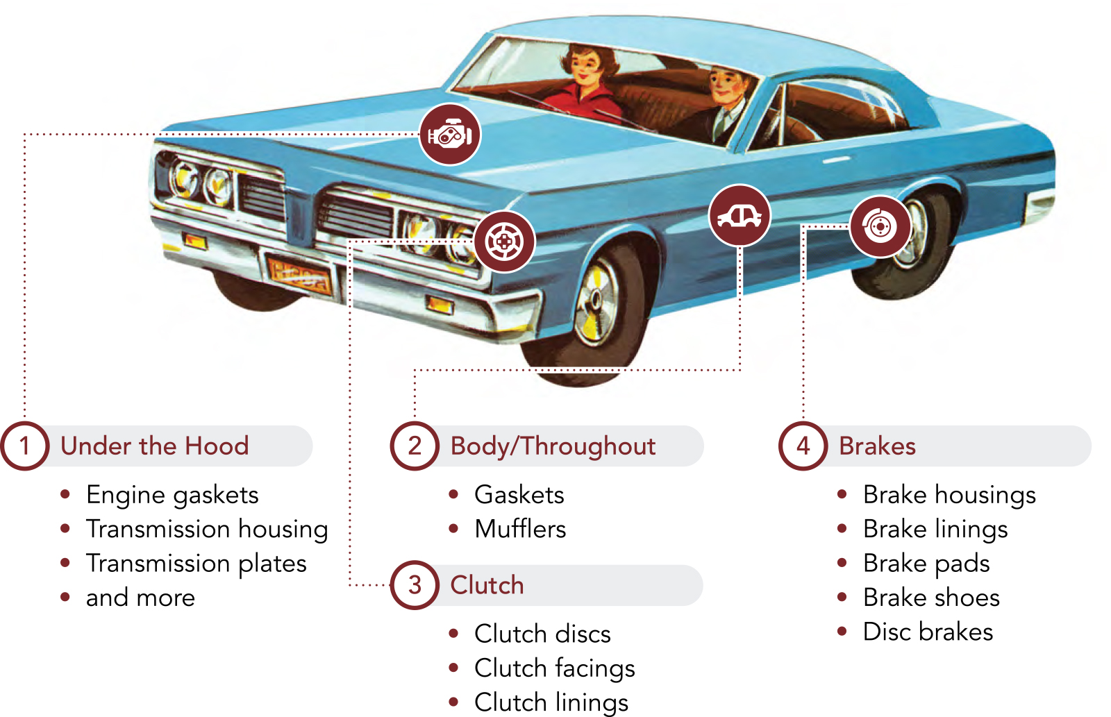 Asbestos in Cars: Car Parts with Asbestos and Where They're Used in the Car