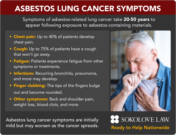 Asbestos Lung Cancer Symptoms