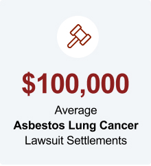 A picture of a gavel with text below it reading, "$100,000, average asbestos lung cancer lawsuit settlements"