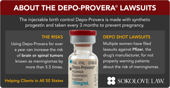 About the Depo Shot Lawsuits
