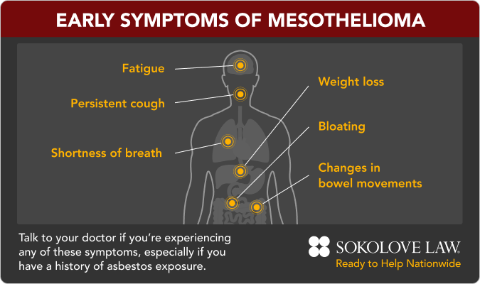 Early mesothelioma symptoms