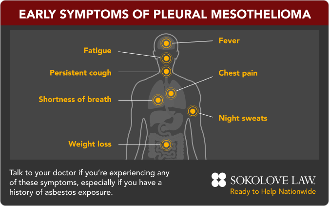 Early pleural mesothelioma symptoms