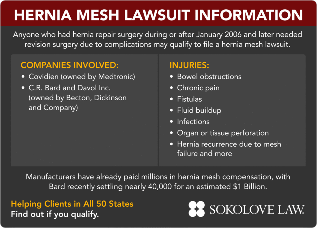 Hernia Mesh Lawsuit Information 2026