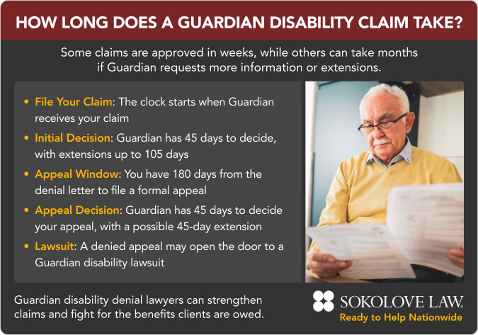 Guardian Disability Denial 2026