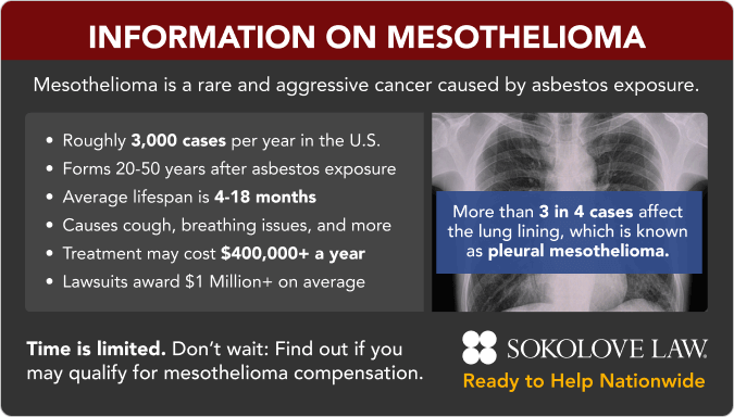 Information on Mesothelioma