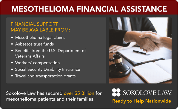 Types of Mesothelioma Financial Support & Assistance