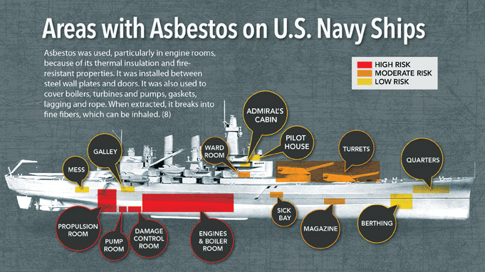 Navy Asbestos