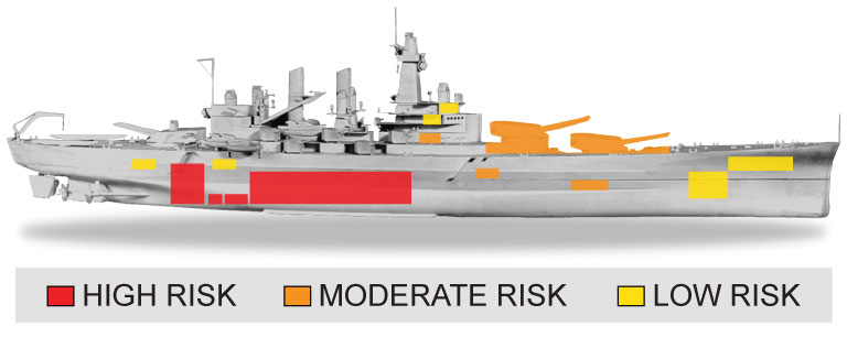 U.S. Navy battleship with areas aboard highlighted for low, medium, and high risk of asbestos exposure