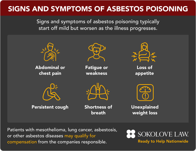 Top 6 Symptoms of Asbestos Poisoning in 2026