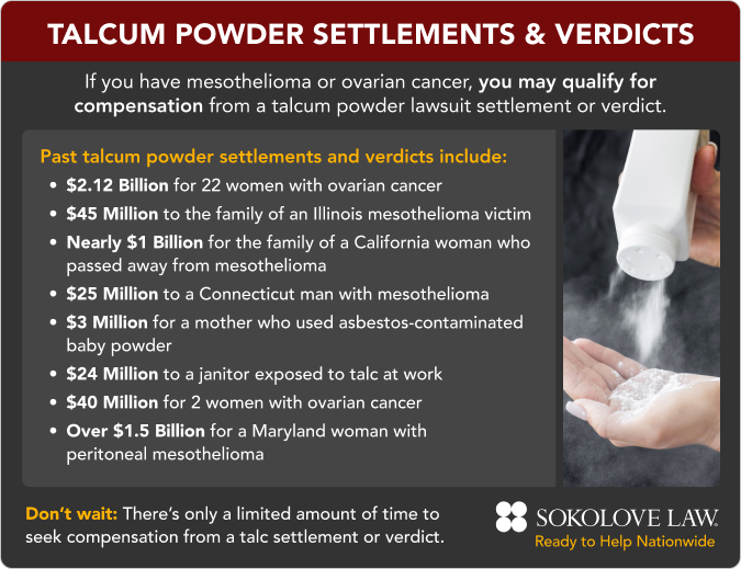Talcum Powder Settlements and Verdicts