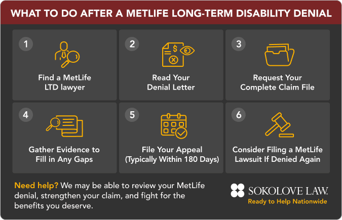 What to Do After a MetLife Long-Term Disability Claim Denial