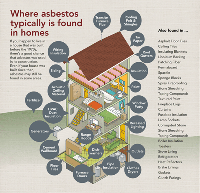 411 asbestos outlet